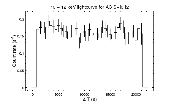 The light curve of the 10 to 12 keV particles in the ACIS-I0 and I2 chips looks consistent. This can be compared to the background lightcurve created below from source-free regions of the detector.